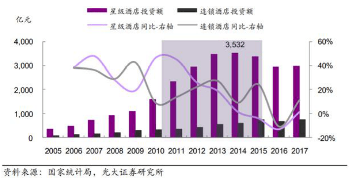 中国连锁酒店发展状况这一篇就够了！尊龙凯时人生就是博z6com读懂(图2)