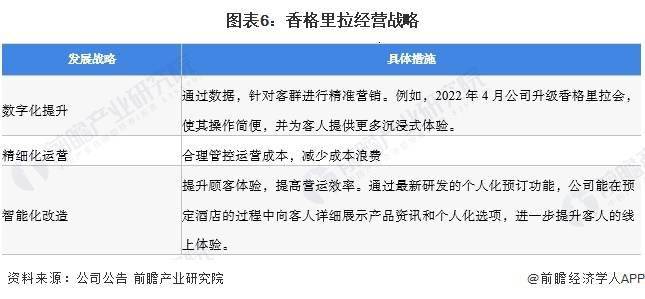 企业分析——香格里拉：中国连锁豪华酒店行业头部企业尊龙凯时人生就博登录2023年