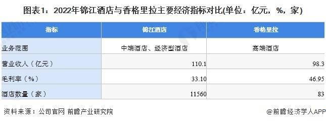 企业分析——香格里拉：中国连锁豪华酒店行业头部企业尊龙凯时人生就博登录2023年中国连锁酒店行业龙头(图5)