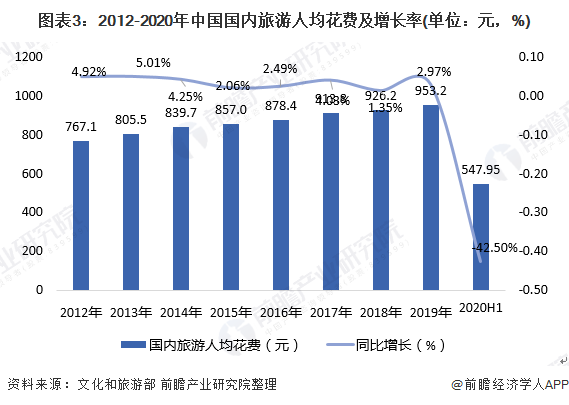 展前景分析 供给侧改革、中高端化为发展趋势尊龙凯时2020年中国酒店行业市场现状与发(图2)