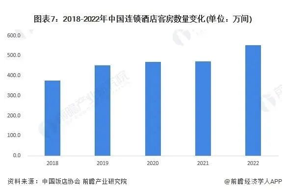 24年酒店业八大发展趋势尊龙凯时人生就博登录20(图4)