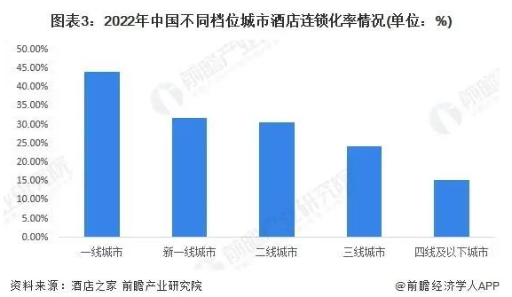 24年酒店业八大发展趋势尊龙凯时人生就博登录20(图5)