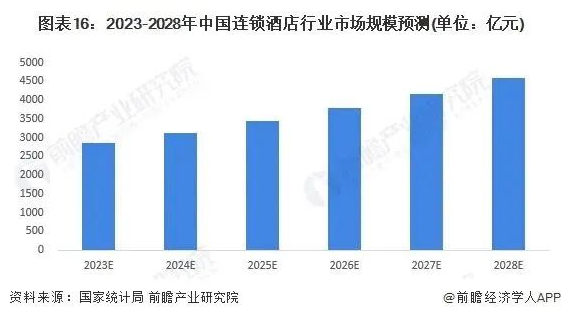 24年酒店业八大发展趋势尊龙凯时人生就博登录20(图3)