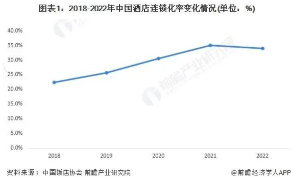 24年酒店业八大发展趋势尊龙凯时人生就博登录20(图6)