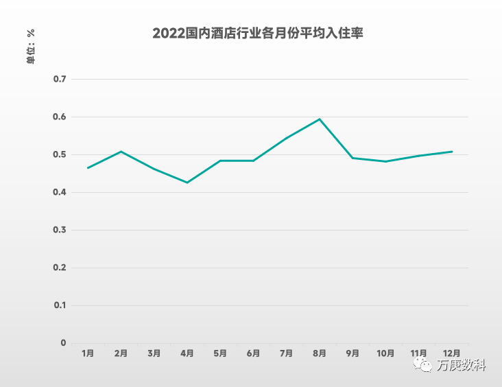 析我国酒店行业近状及趋势尊龙凯时ag旗舰厅试玩浅(图1)