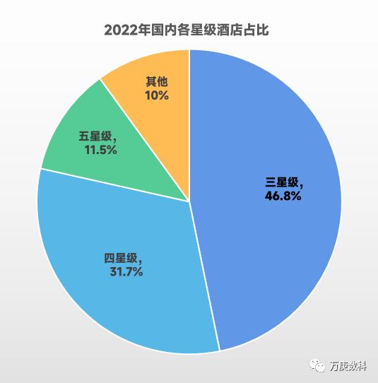 析我国酒店行业近状及趋势尊龙凯时ag旗舰厅试玩浅(图2)