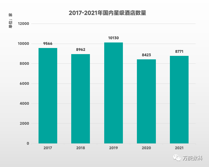 析我国酒店行业近状及趋势尊龙凯时ag旗舰厅试玩浅(图3)