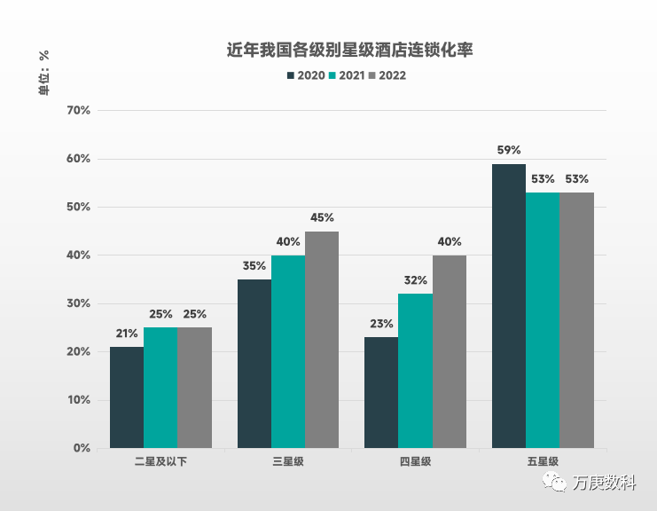 析我国酒店行业近状及趋势尊龙凯时ag旗舰厅试玩浅(图4)