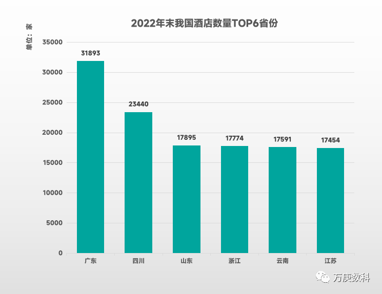 析我国酒店行业近状及趋势尊龙凯时ag旗舰厅试玩浅(图5)