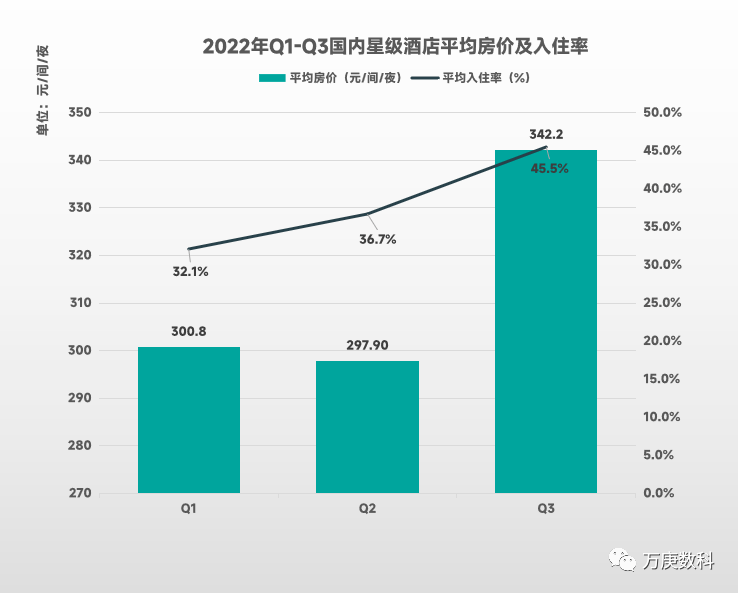 析我国酒店行业近状及趋势尊龙凯时ag旗舰厅试玩浅(图6)