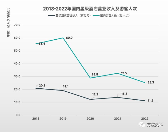 析我国酒店行业近状及趋势尊龙凯时ag旗舰厅试玩浅(图7)