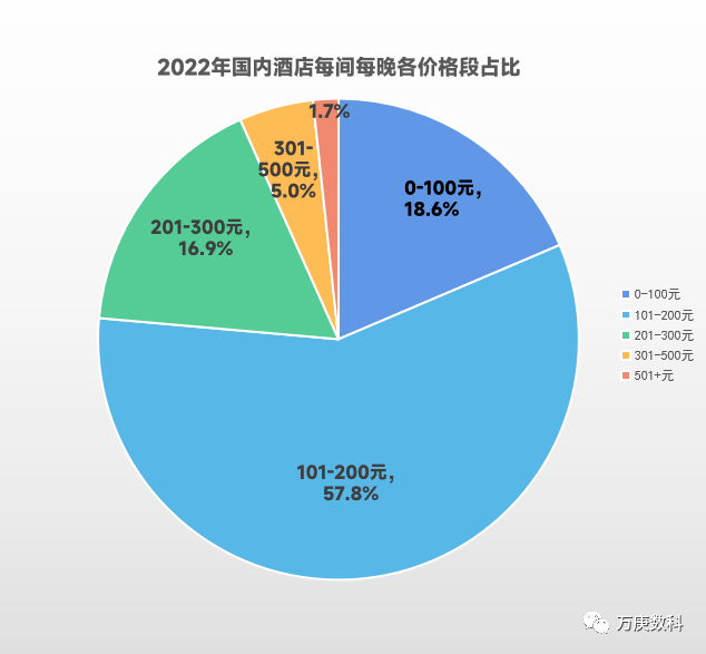 析我国酒店行业近状及趋势尊龙凯时ag旗舰厅试玩浅(图8)