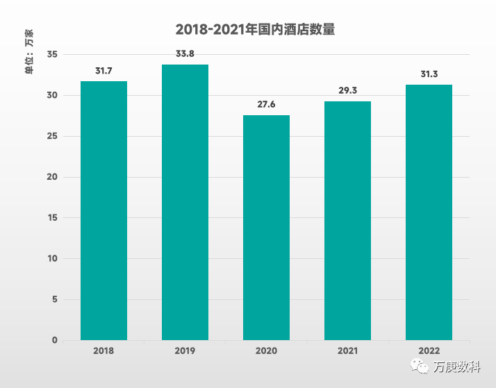 析我国酒店行业近状及趋势尊龙凯时ag旗舰厅试玩浅(图9)