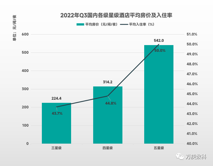 析我国酒店行业近状及趋势尊龙凯时ag旗舰厅试玩浅(图10)