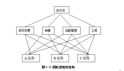 构应当扁平化 -先之教育尊龙登录入口酒店组织架(图1)