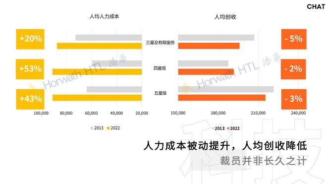 下酒店打造「高效能」组织的方法与路径Z6尊龙旗舰厅变革正当时数字化背景(图2)