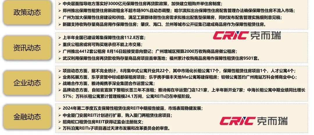 热退散个人租赁量价大幅下跌尊龙登录8月租赁月报 租房(图8)