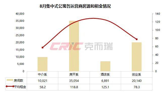 热退散个人租赁量价大幅下跌尊龙登录8月租赁月报 租房(图13)