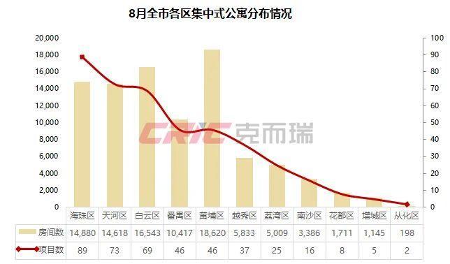 热退散个人租赁量价大幅下跌尊龙登录8月租赁月报 租房(图17)