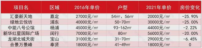 的一类房子开始反击了尊龙凯时中国最糟糕