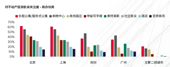 s指数之不动产资本化率调研报告》发布尊龙凯时ag旗舰厅试玩《中国REIT