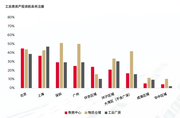 s指数之不动产资本化率调研报告》发布尊龙凯时ag旗舰厅试玩《中国REIT(图2)