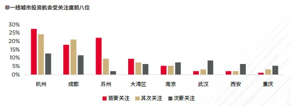 s指数之不动产资本化率调研报告》发布尊龙凯时ag旗舰厅试玩《中国REIT(图3)