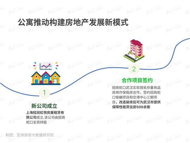 8月亚洲（中国）长租公寓发展报告尊龙凯时人生就博登录2024年