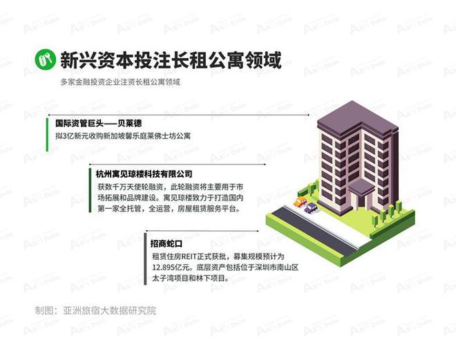 8月亚洲（中国）长租公寓发展报告尊龙凯时人生就博登录2024年(图9)